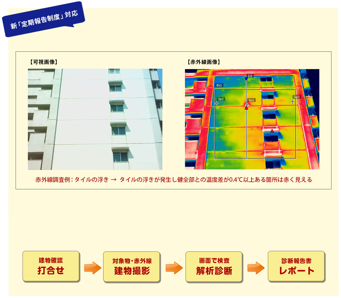 赤外線診断システム