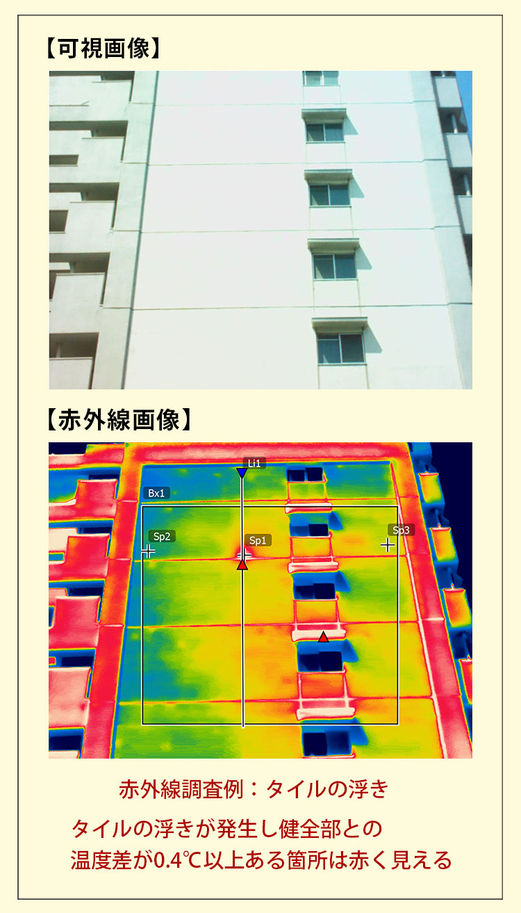 赤外線診断システム